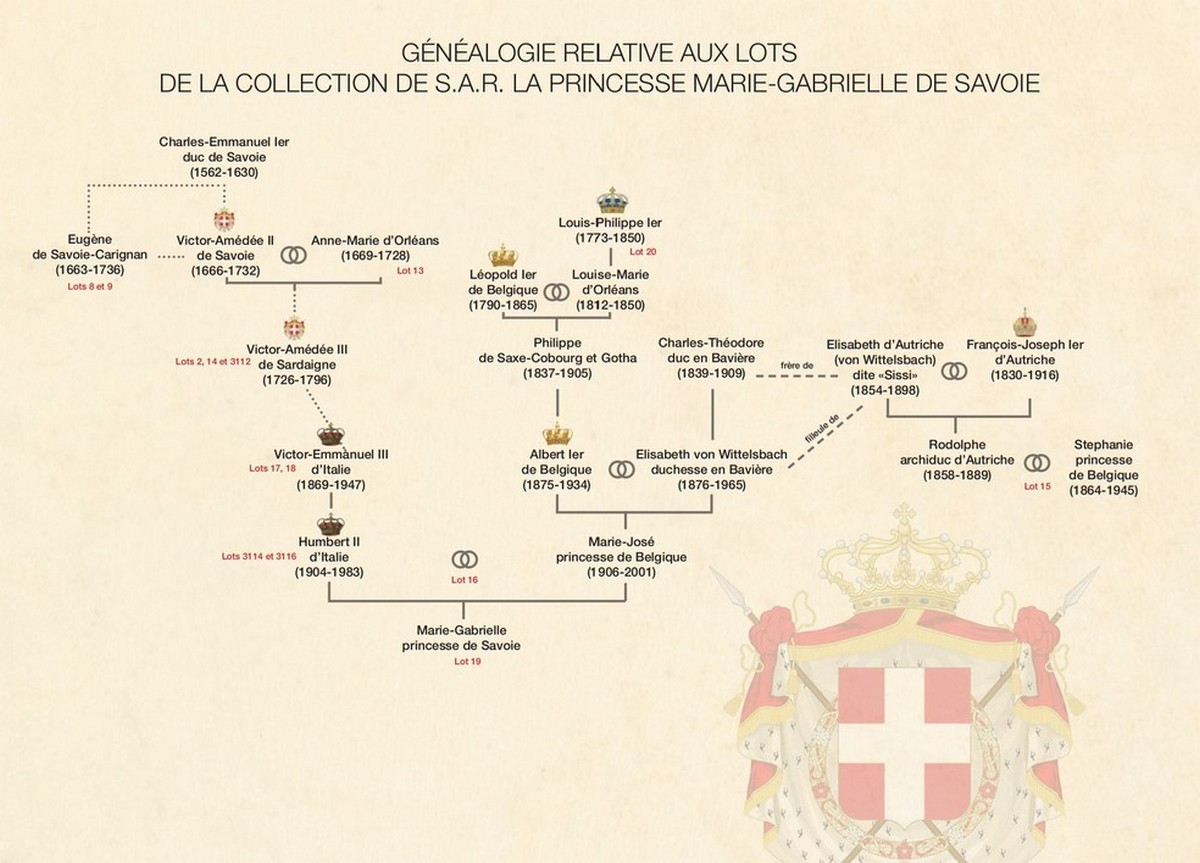 Albero genealogico della famiglia Savoia. 